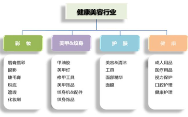 從內貿到外貿的華麗轉身 敦煌網資深賣家揭秘化妝品企業快速切入跨境電商之路