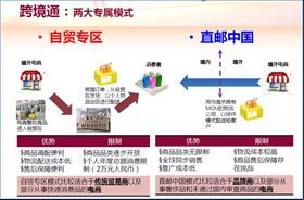 集貿通、欣海與跨境通 構建電子商務產品高效清關與綜合商務服務生態鏈