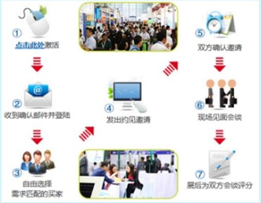 顯示器件成為消費(fèi)電子核心驅(qū)動(dòng)力 DISPLAY CHINA 2018揚(yáng)帆起航